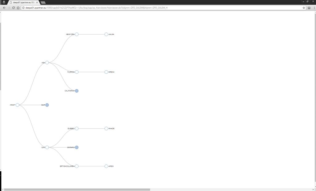 SAP BW Hierarchien mit D3.js