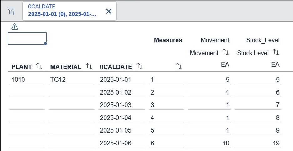 Breaking New Ground: NCUM Data Modeling in SAP Datasphere vs. BW/4HANA – Part 3: NCUM in SAP Datasphere (DSP)