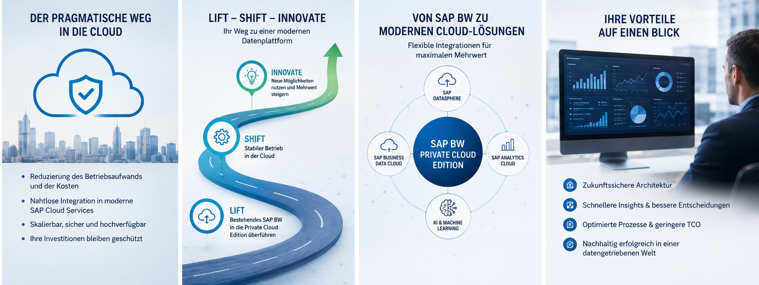 SAP Private Cloud Edition