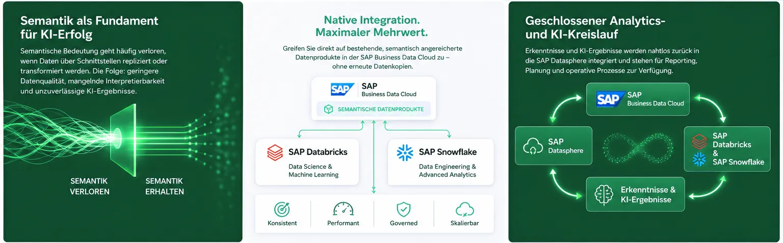 Databricks on SAP
