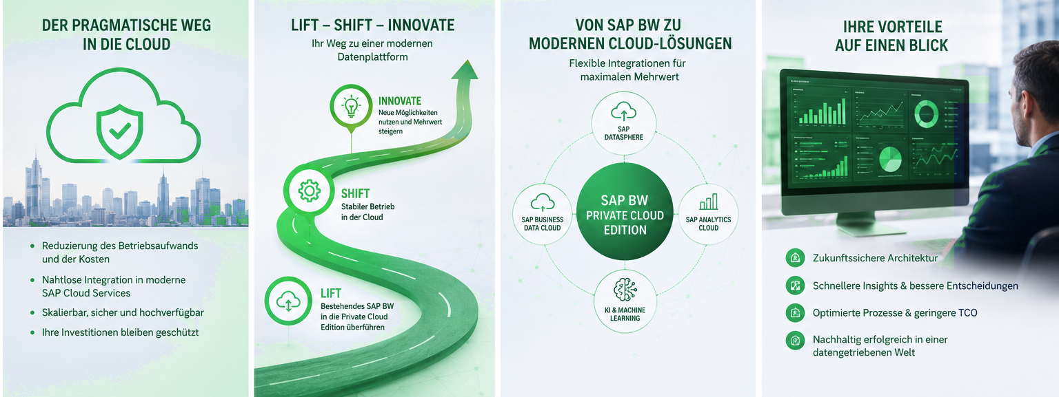 SAP Private Cloud Edition